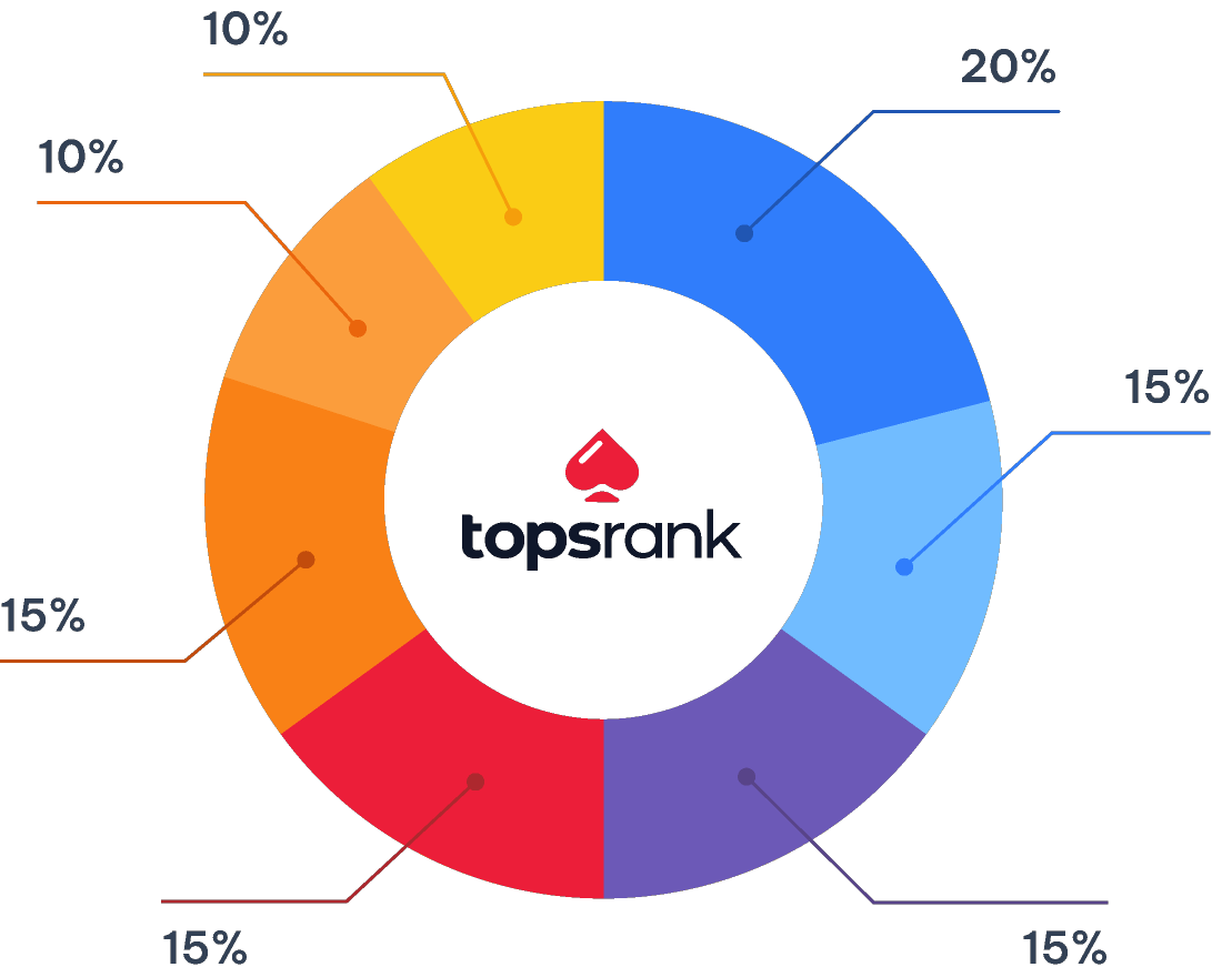 TopsRank Pie